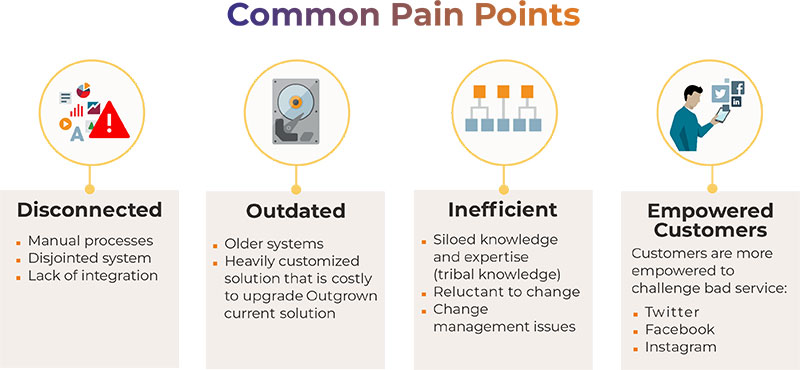 Common-Pain-Points