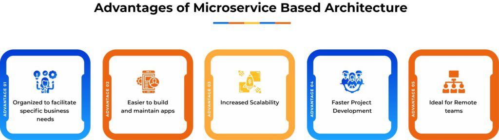 Microservice based architecture advantages